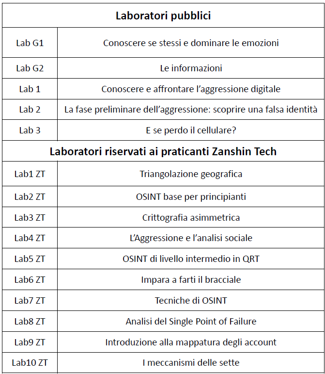 Laboratori Raduno Nazionele Zanshi Tech Roma 2024